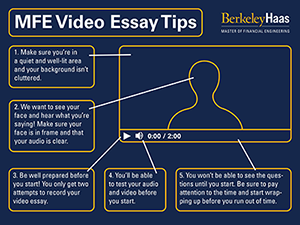 how to set up an essay